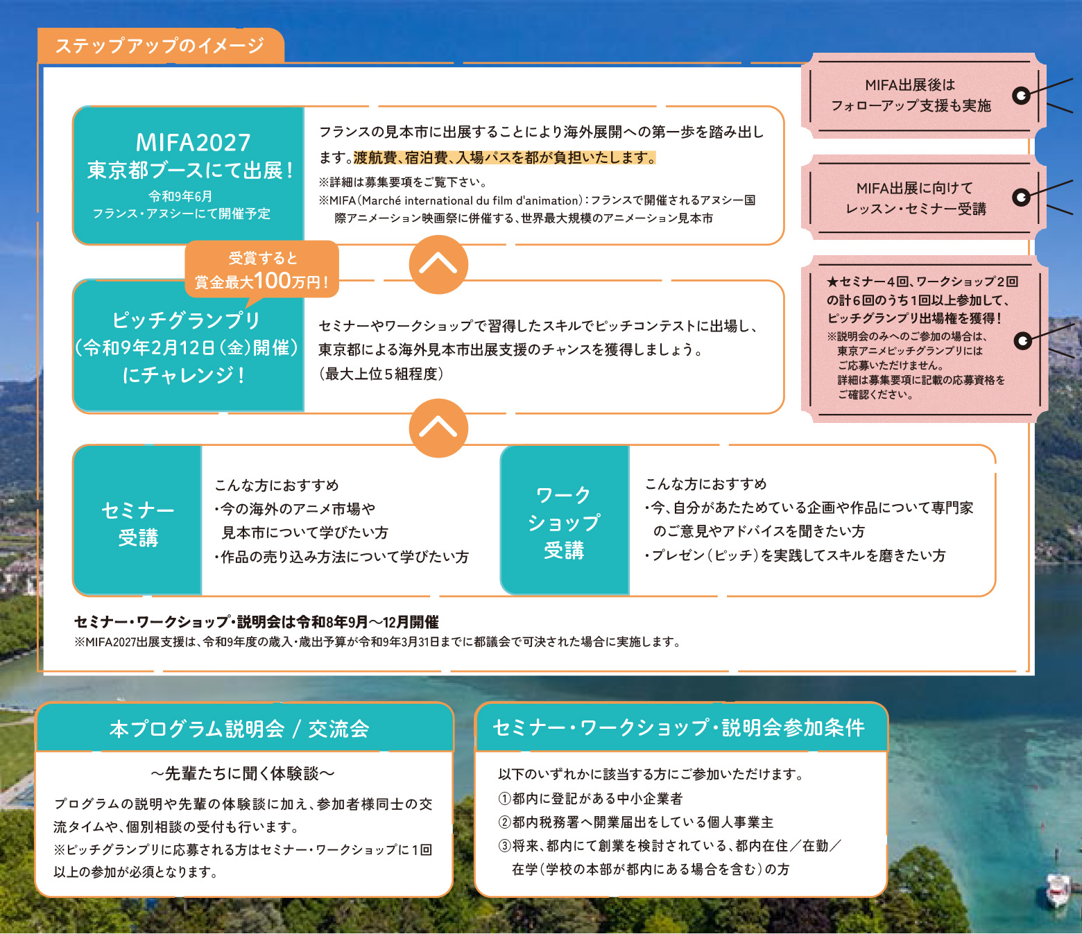 ステップアップイメージ図